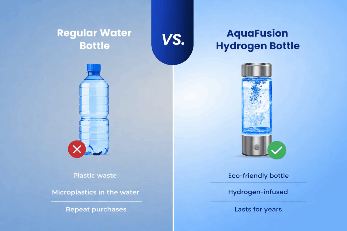 AquaFusion order now